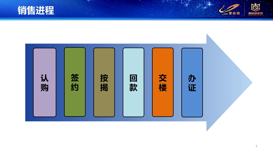 12.标准销售流程及销售流程管控要点.pptx_第2页