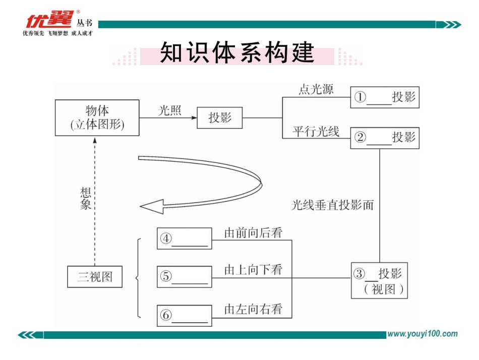 第二十九章小结与复习.ppt_第2页