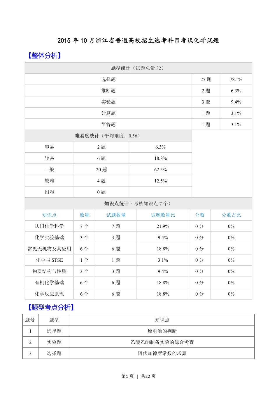 2015年高考化学试卷（浙江）【10月】（解析卷）.pdf_第1页