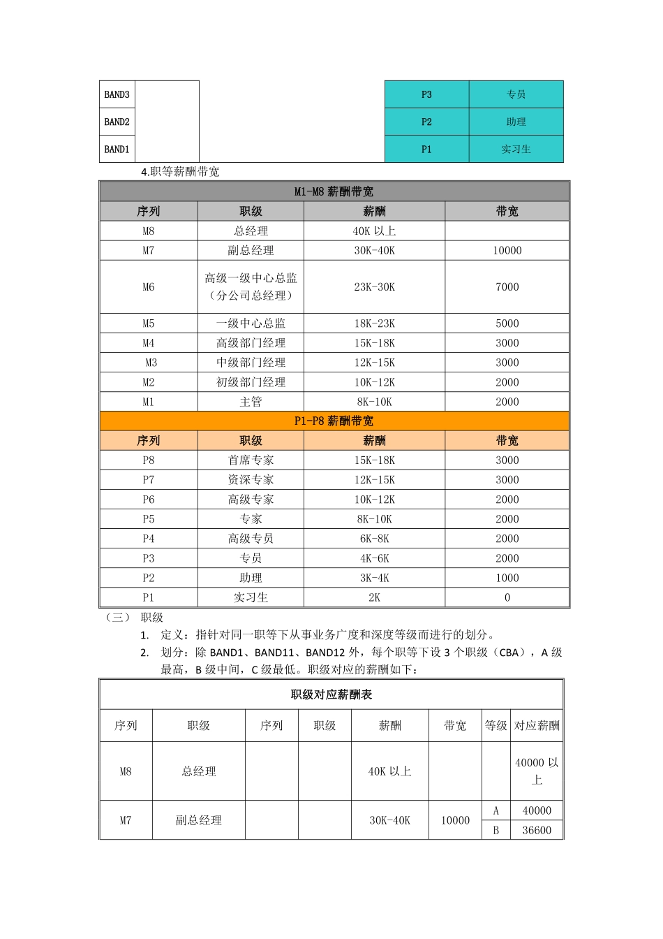 岗位序列、职等职级和薪酬管理规定..pdf_第2页