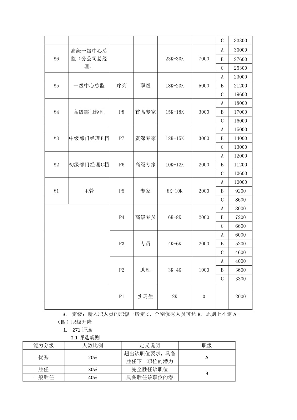 岗位序列、职等职级和薪酬管理规定..pdf_第3页