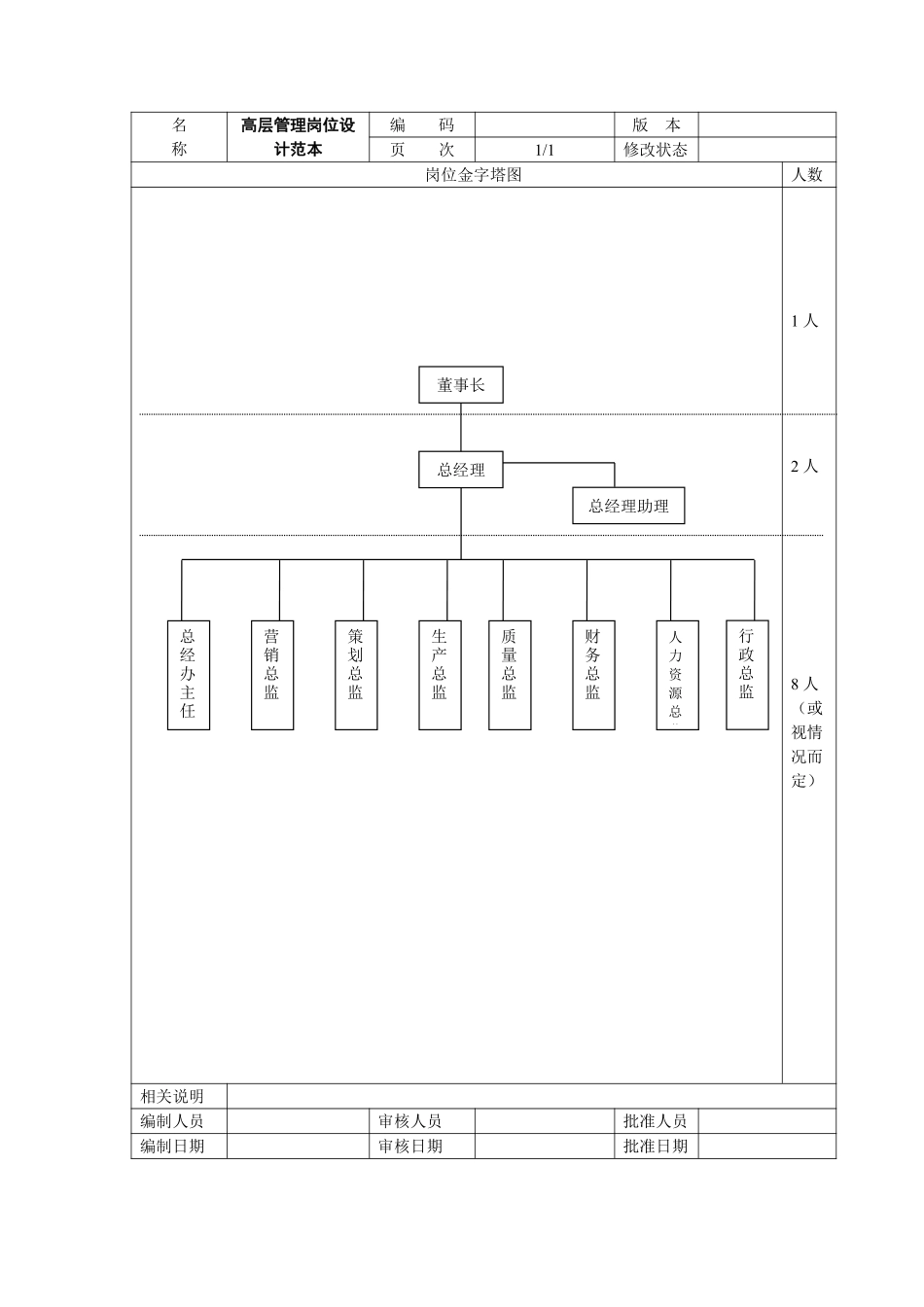 高层管理岗位设计范本.pdf_第1页