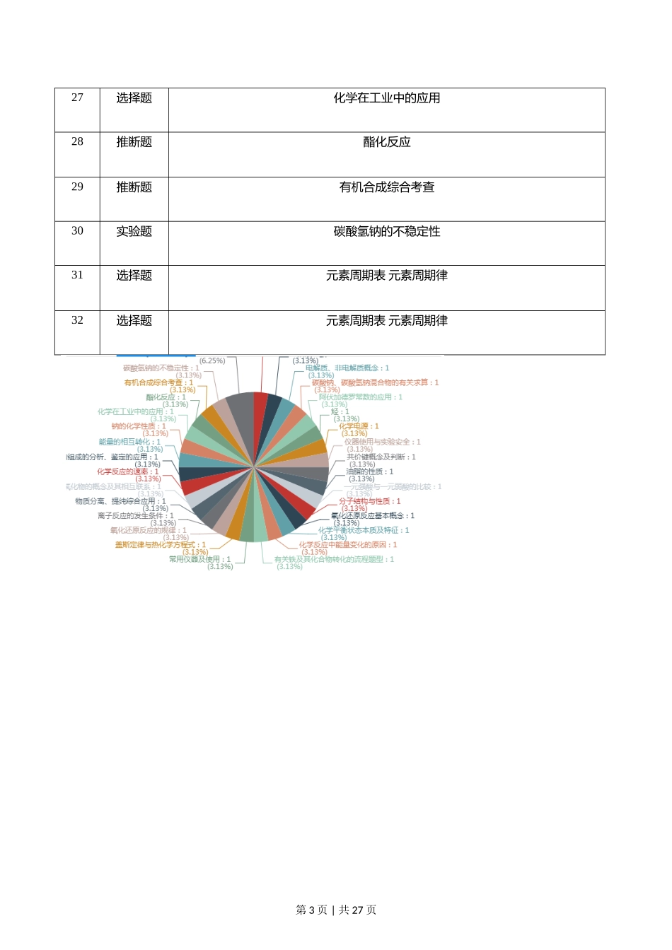 2016年高考化学试卷（浙江）（4月）（解析卷）.doc_第3页