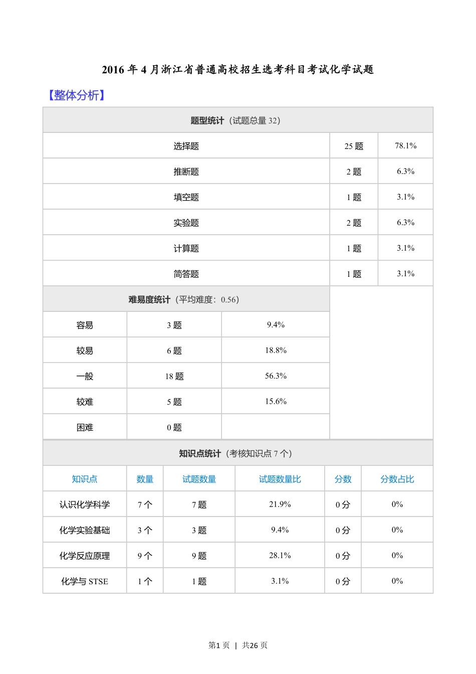 2016年高考化学试卷（浙江）（4月）（解析卷）.pdf_第1页