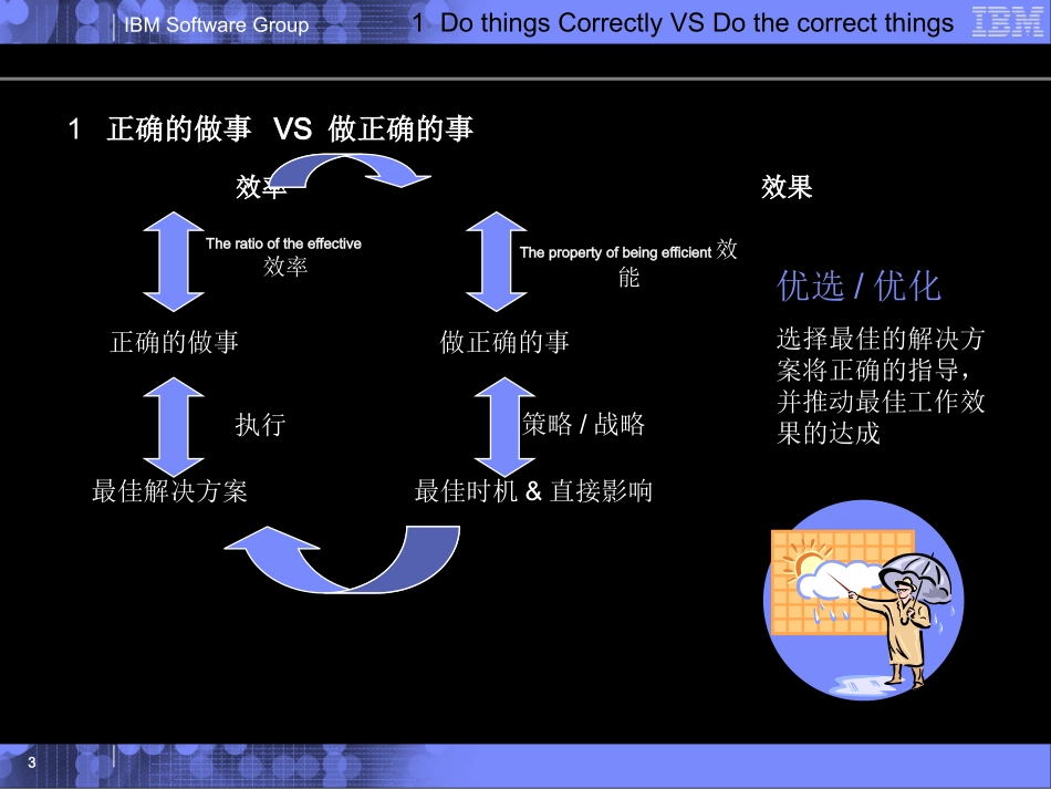 IBM内训：麦肯锡工作秘诀（31P PPT）.ppt_第3页