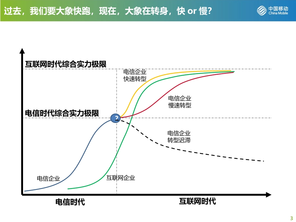 IT集中化和云计算的变革与挑战-（网络部-谭步律）.pptx_第3页