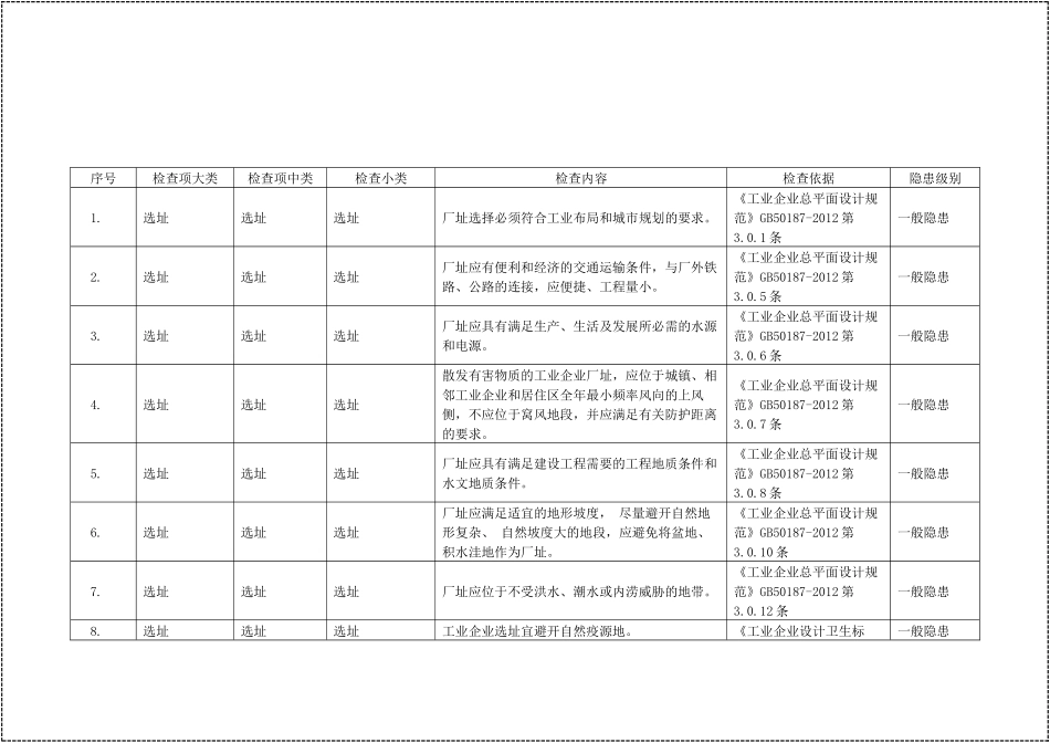 2023版安全隐患速查手册附依据（220页）.docx_第2页