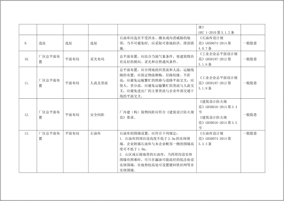 2023版安全隐患速查手册附依据（220页）.docx_第3页