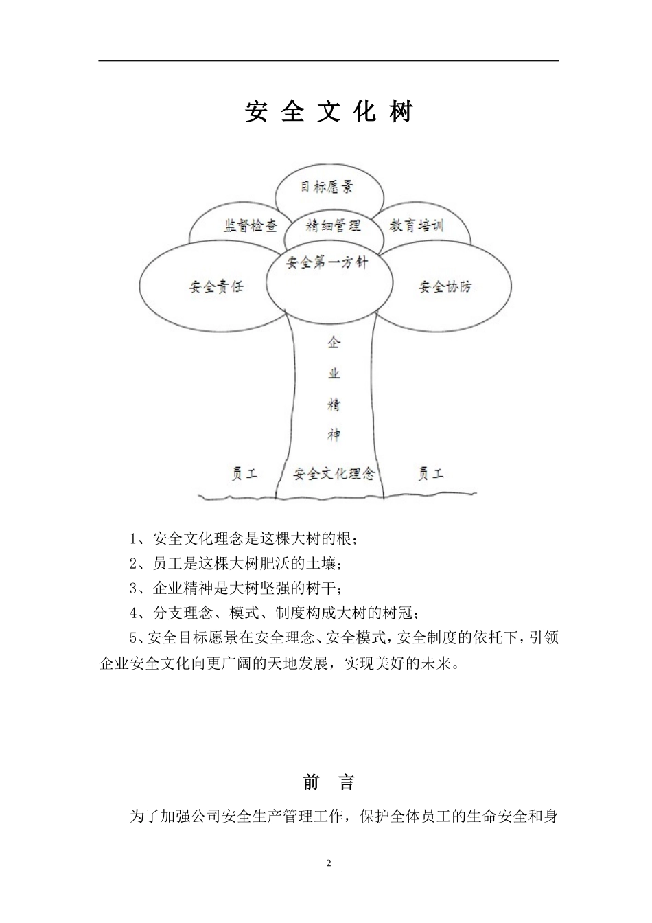 2023企业安全文化知识手册（91页）.docx_第2页