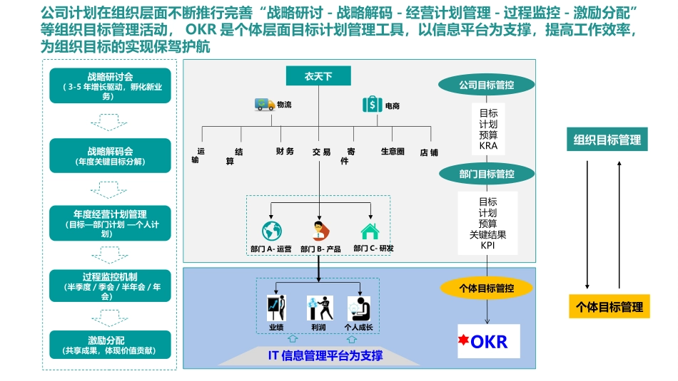 OKR推行部门内部内转训课件（29P PPT）.pptx_第3页