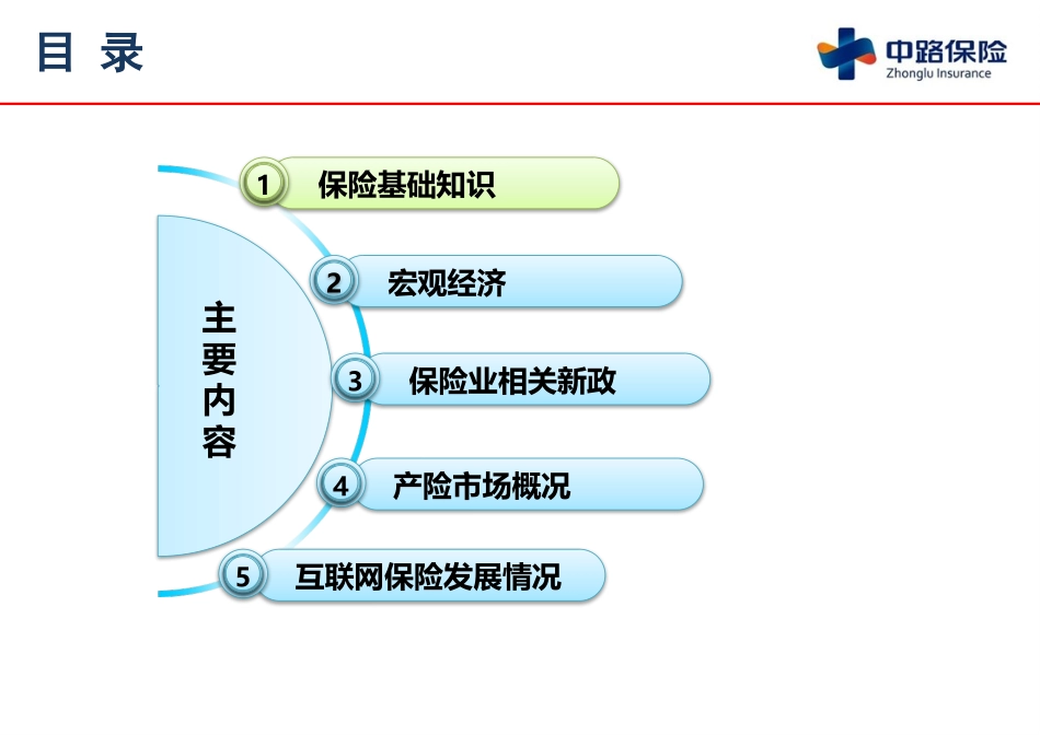 保险行业发展趋势（60P）.pptx_第2页