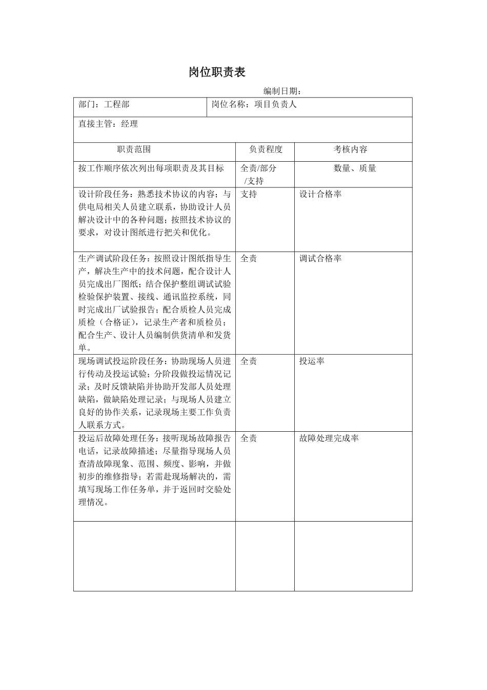 工程部岗位职责.pdf_第1页
