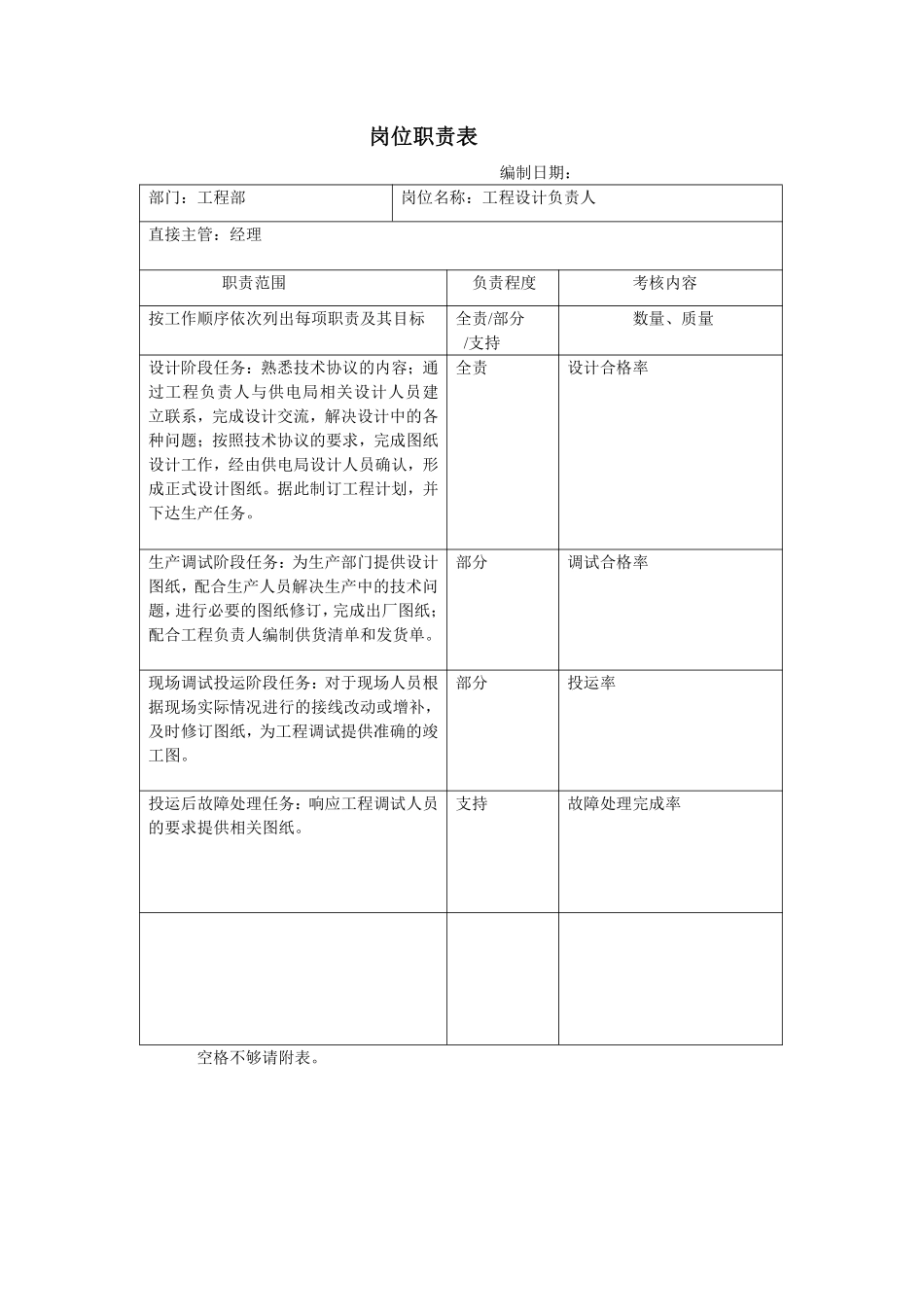 工程部岗位职责.pdf_第2页