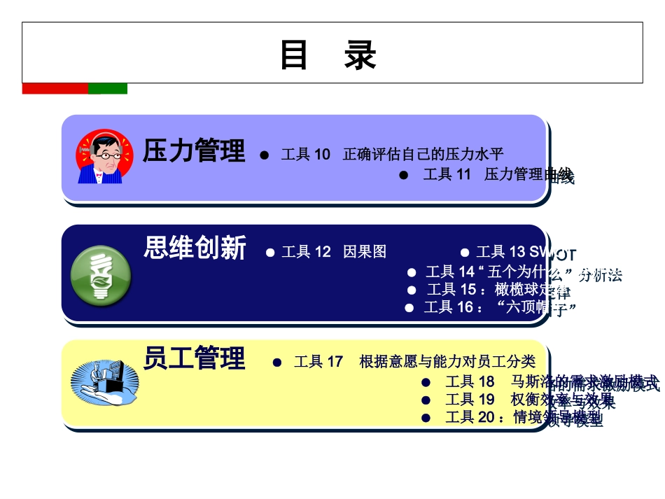 成功自我管理的29个工具（80P PPT）.ppt_第3页