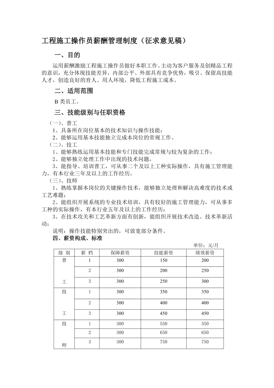 工程施工操作员薪酬管理制度.pdf_第1页