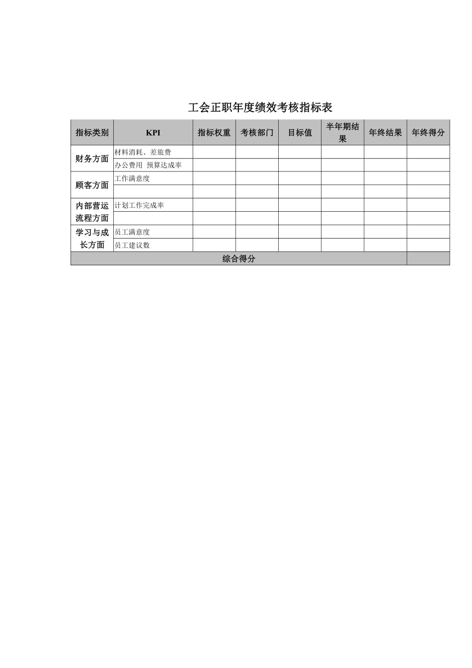 工会正职年度绩效考核指标表.pdf_第1页