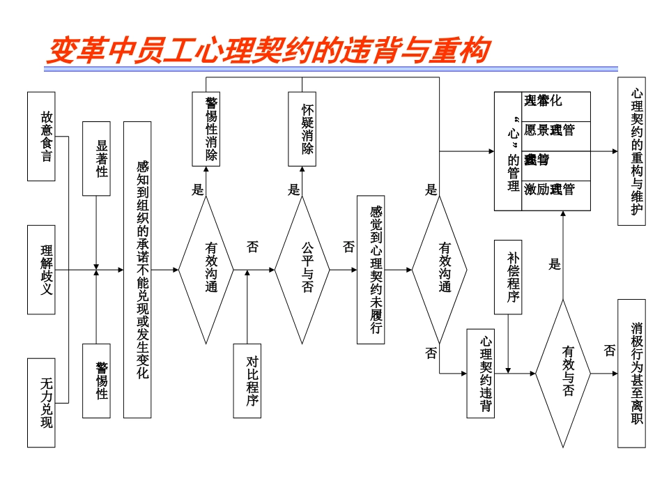 岗位分析培训教材（104P PPT）.ppt_第3页