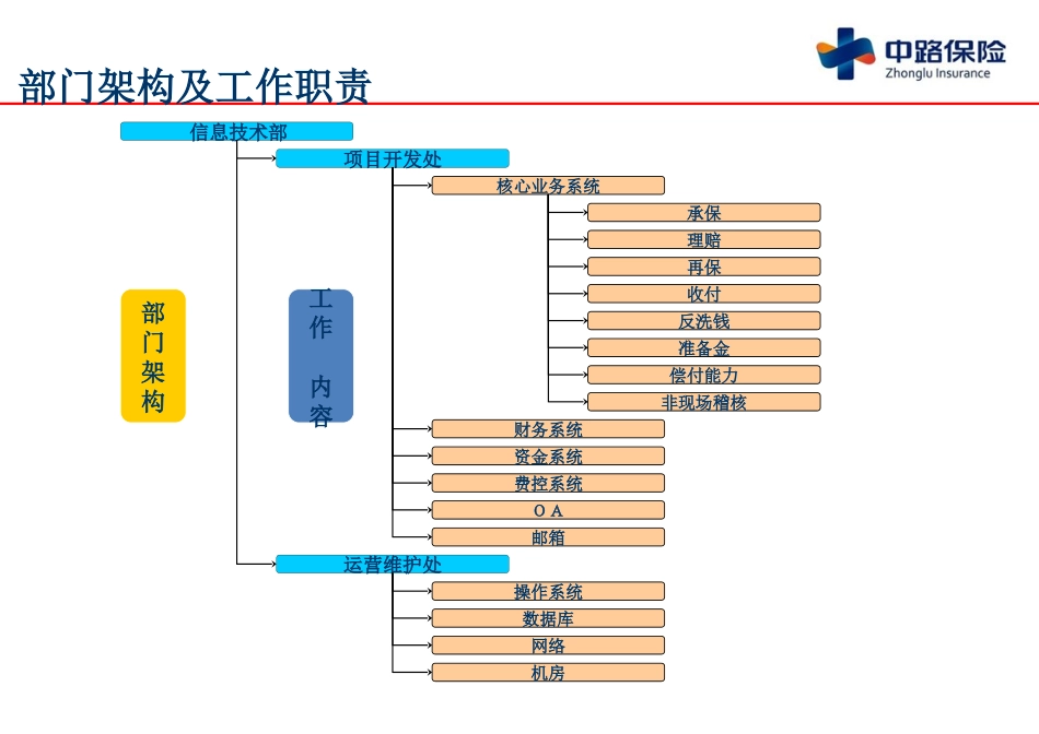 公司IT管理制度（9P）.pptx_第3页