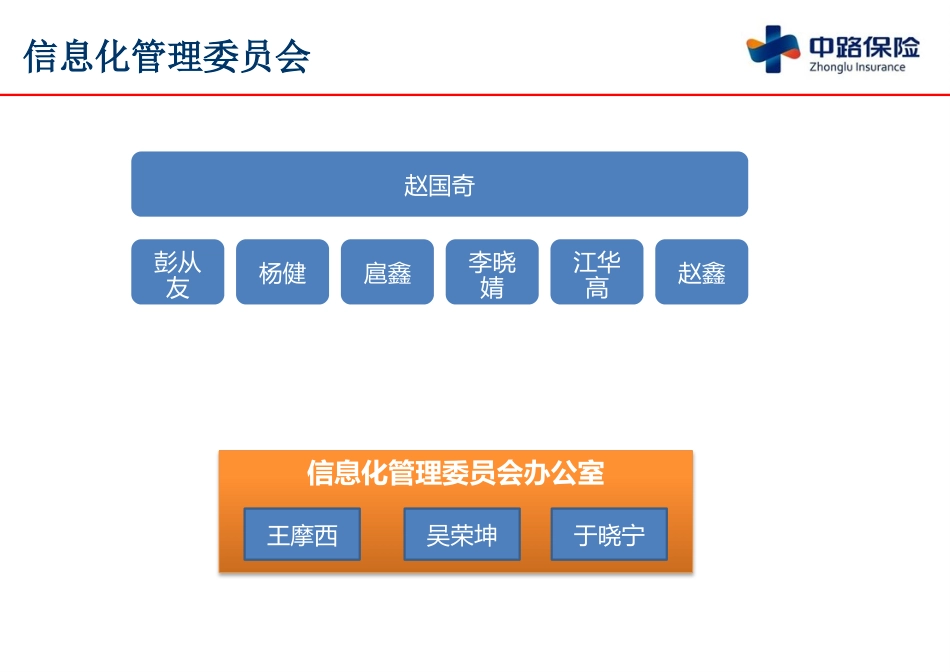 公司IT管理制度（16P）.pptx_第3页