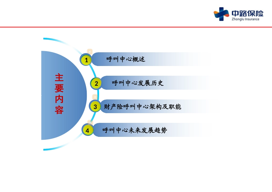 呼叫中心职能介绍（31P）.pptx_第2页