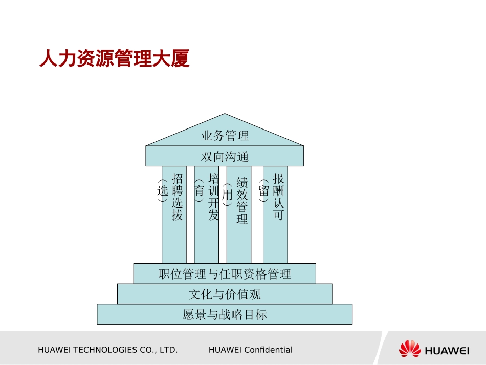 华为内部培训资料-绩效管理与绩效考核（88P PPT）.ppt_第3页