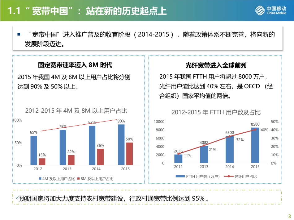 家庭宽带全流程支撑手段的建设及应用（安徽-章向军）.pptx_第3页