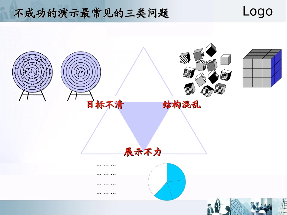 结构化思考形象化表达（143P PPT）.ppt_第3页