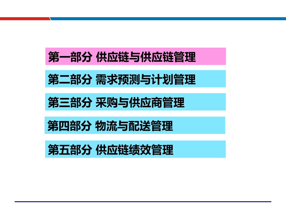 精益供应链管理（88P PPT）.pptx_第2页