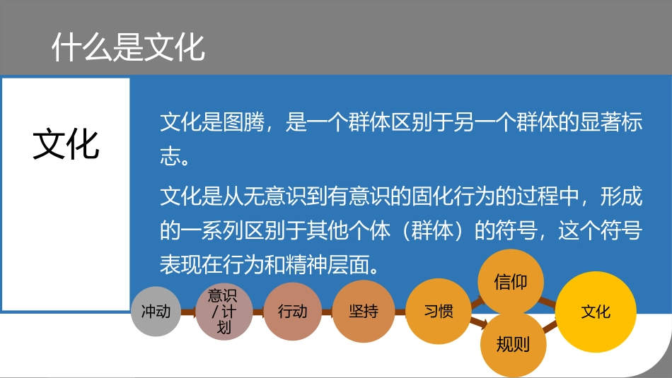 狼道狼性文化（33P PPT）.pptx_第3页