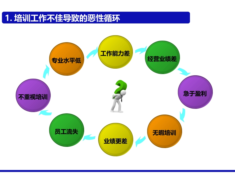 培训师授课技巧.pptx_第2页