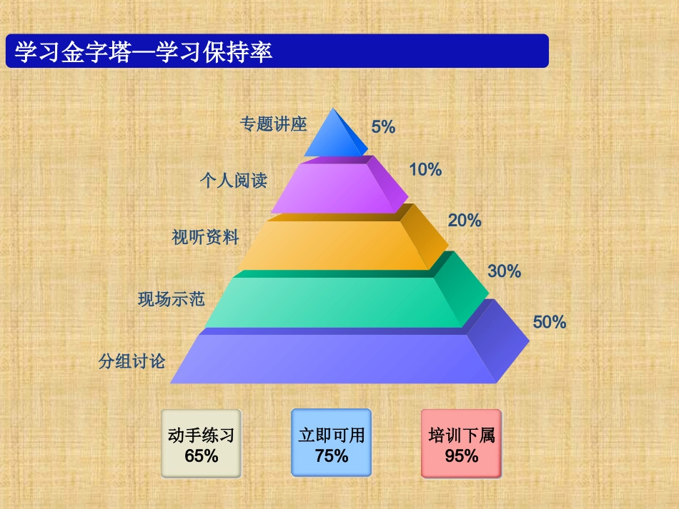 企业内训师授课技巧分享.ppt_第2页