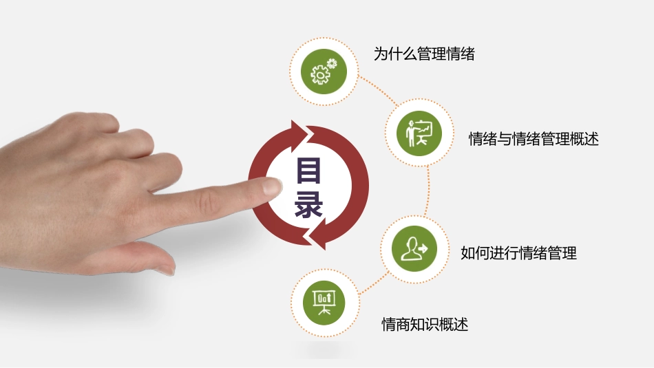 情绪管理 (7).pptx_第2页