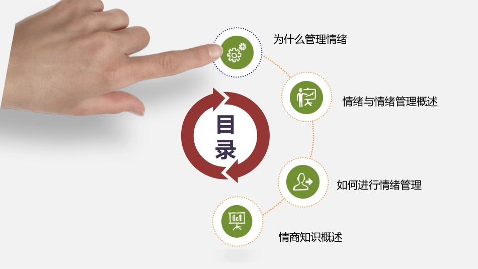 情绪管理 (7).pptx_第3页