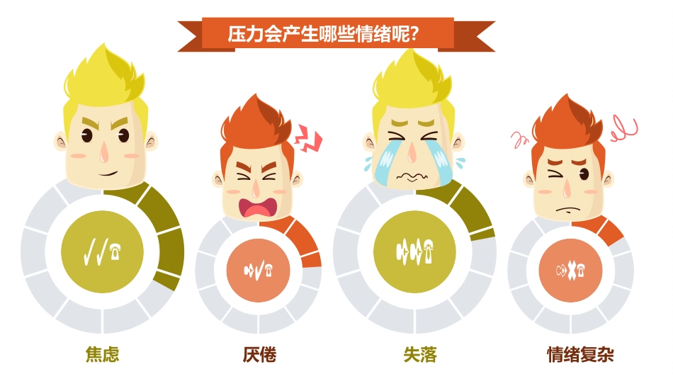 情绪管理 (10).pptx_第3页