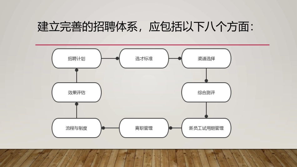 如何搭建招聘体系（12P PPT）.pptx_第2页