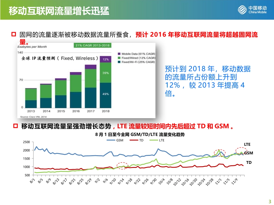 如何全网协同做好互联网内容的运营(网络部-秦越).pptx_第3页