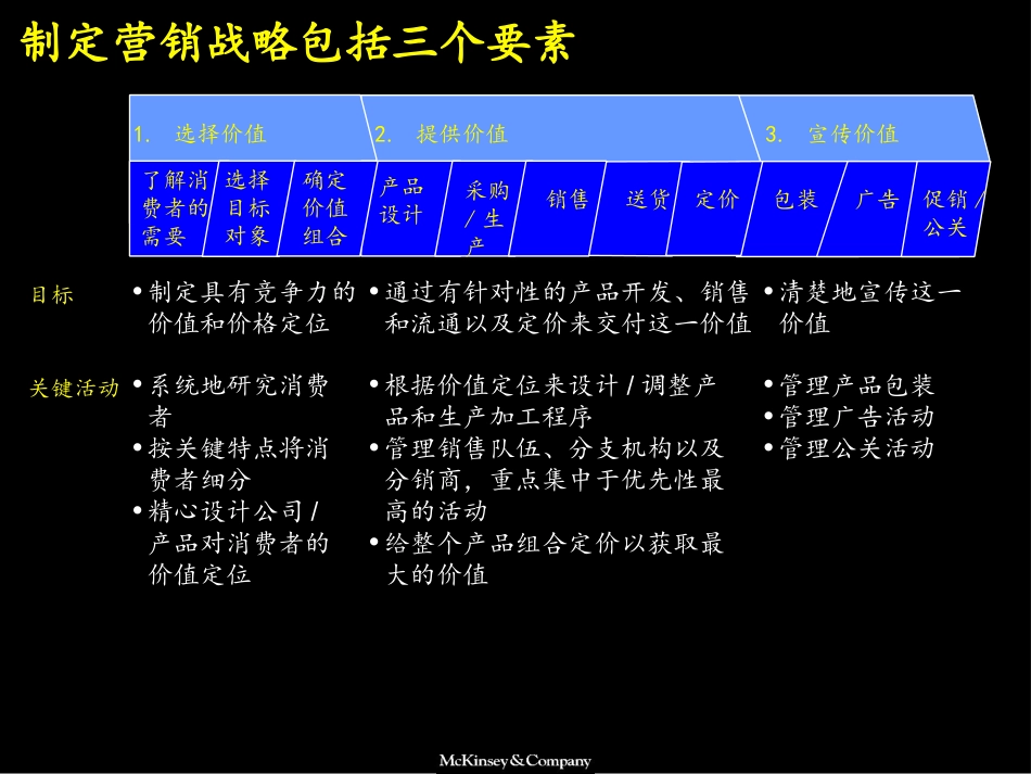 商业分析工具：市场营销全套分析模型.ppt_第3页