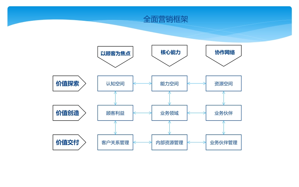 商业分析工具：营销分析工具模型.pptx_第1页