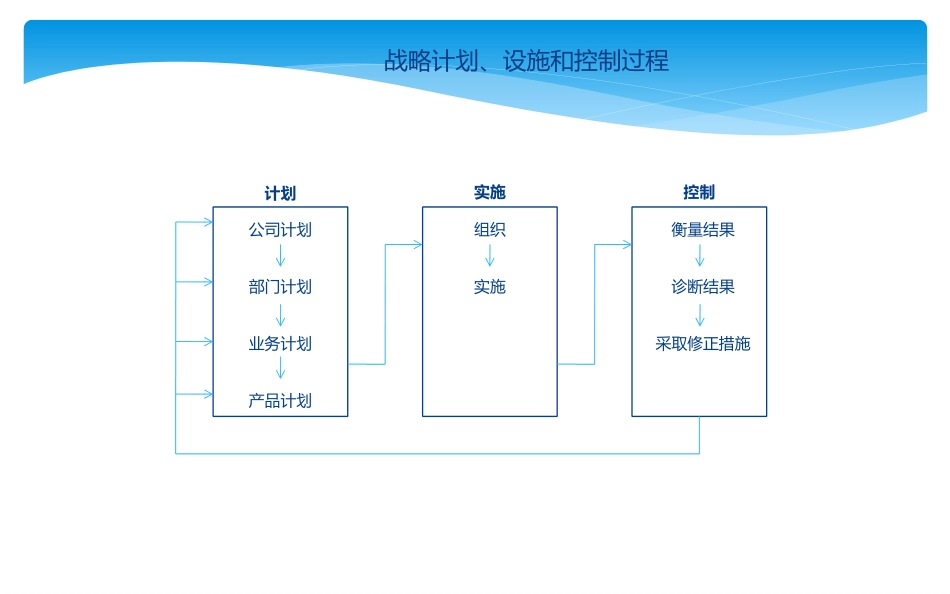 商业分析工具：营销分析工具模型.pptx_第2页