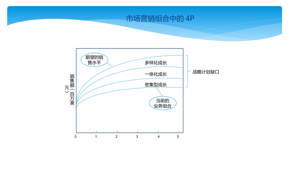 商业分析工具：营销分析工具模型.pptx_第3页