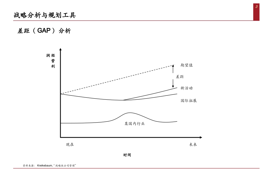 商业分析工具：战略分析与规划工具(精品).ppt_第3页