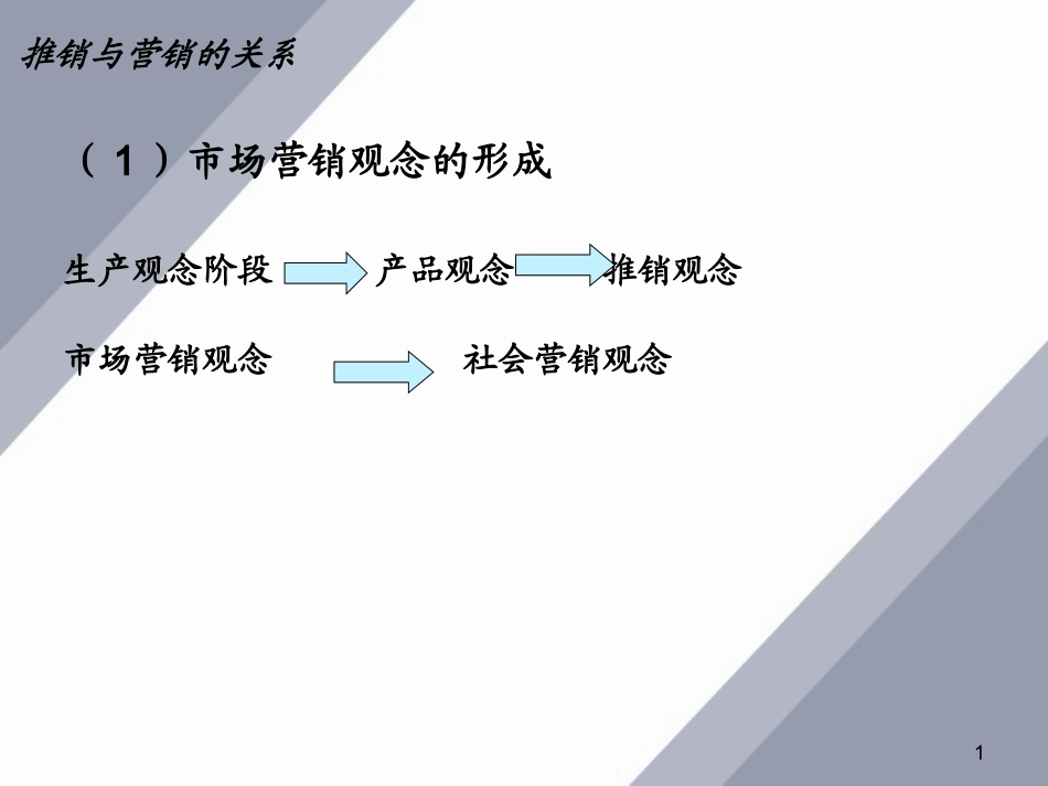 推销技巧大全.pptx_第1页