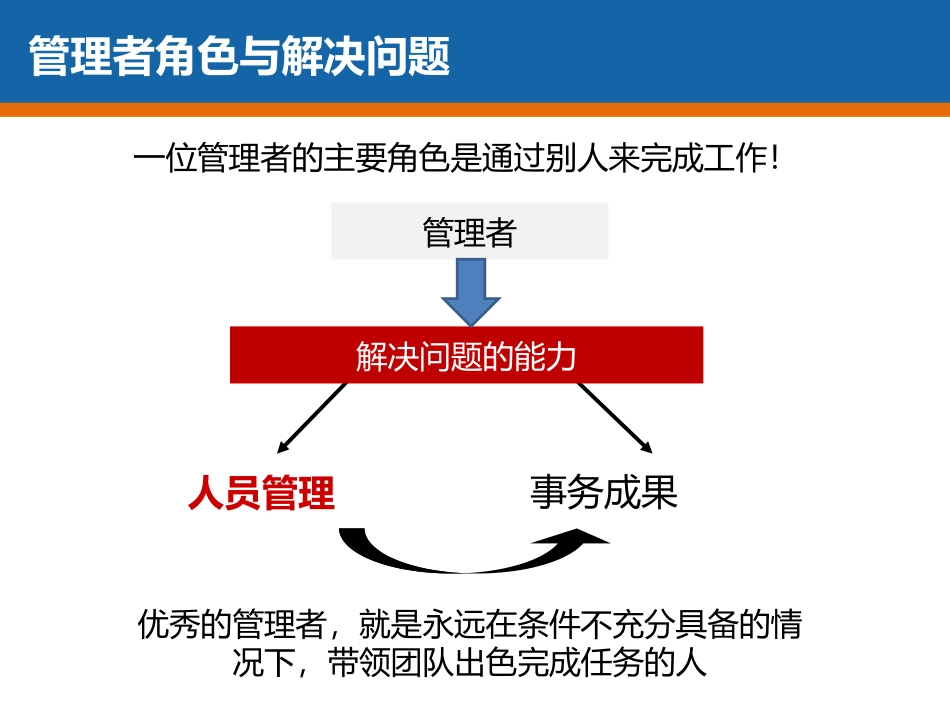 问题分析与解决（48P PPT）.ppt_第2页