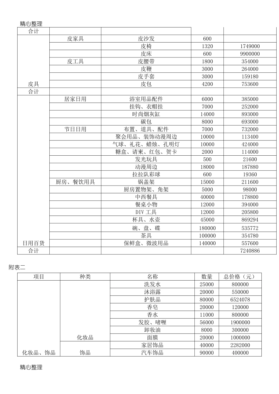 商贸购销合同协议合同书.pdf_第3页