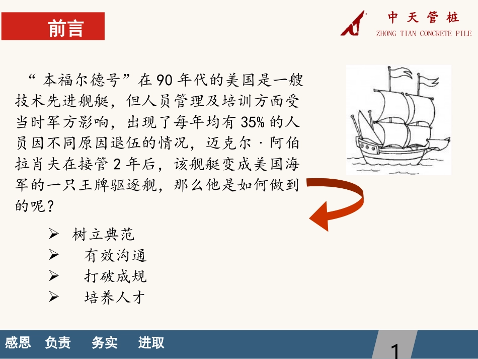 销售团队管理经验分享（16P）.ppt_第2页