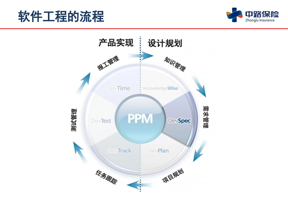 信息系统的需求管理（32P）.ppt_第2页