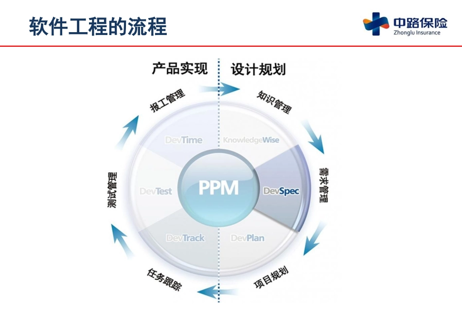 信息系统需求管理办法（32P）.pptx_第2页