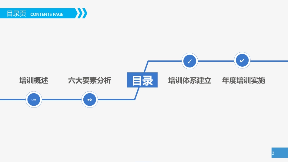 员工入职 (47)动态.pptx_第2页
