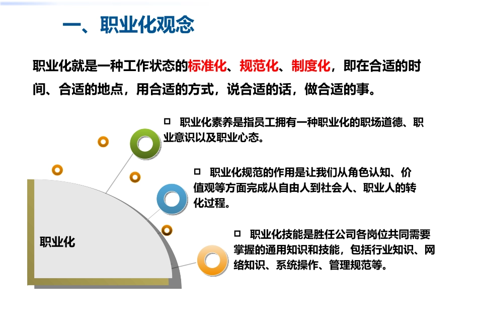 职业化素养提升（35P PPT）.pptx_第3页