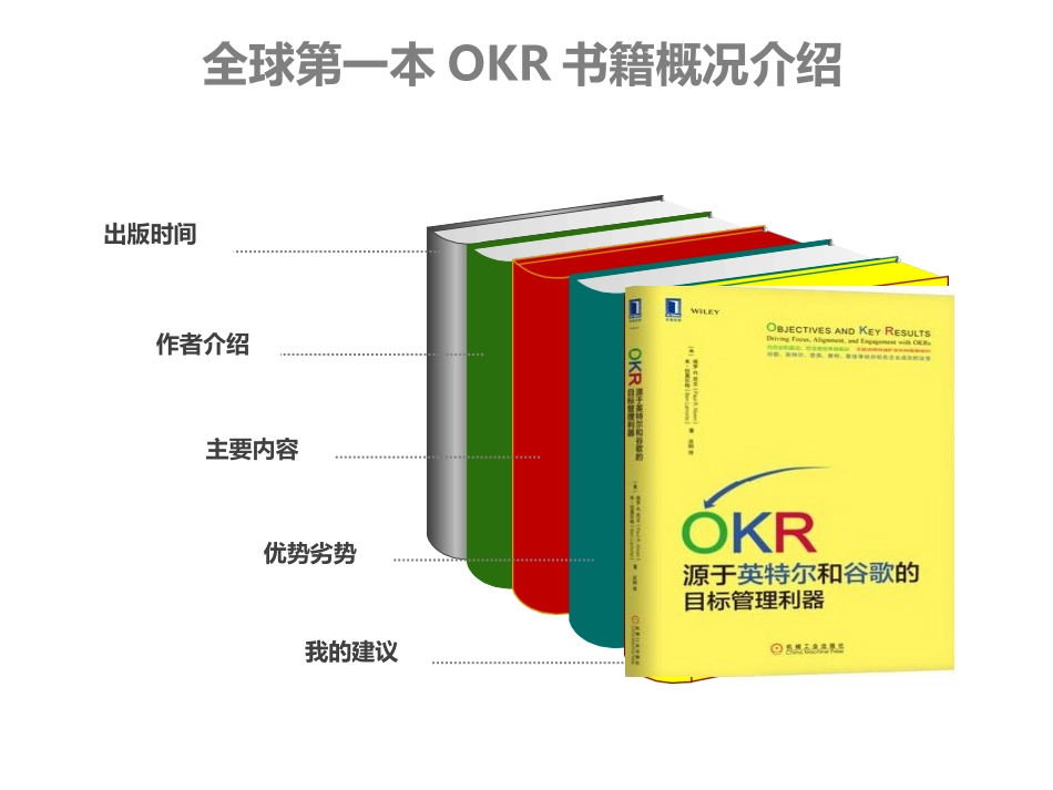 中国OKR落地实践分享（28P PPT）.ppt_第3页